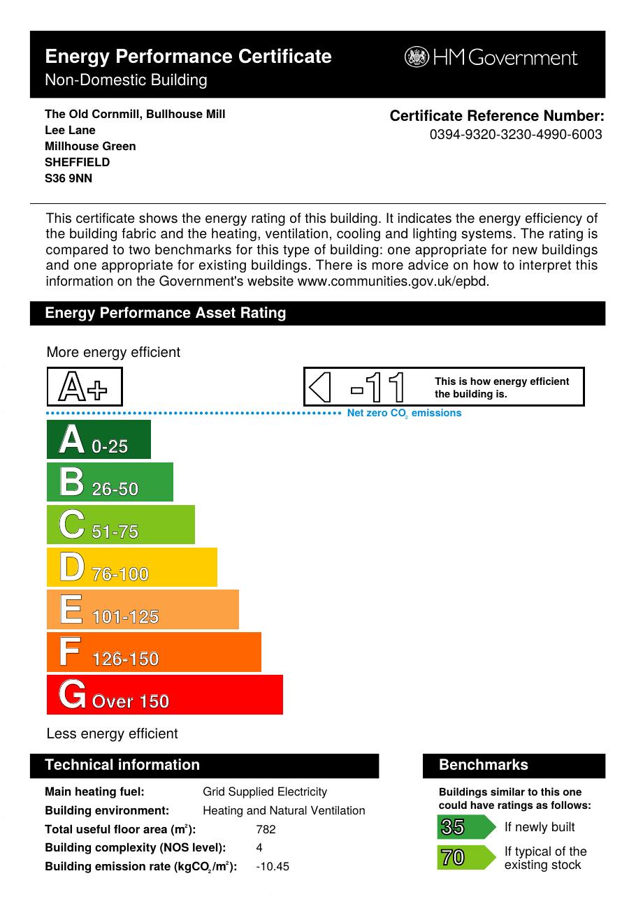 Energy Performance Certificate for the Old Corn Mill showing an A+ rating of minus 11, net zero CO2 emissions